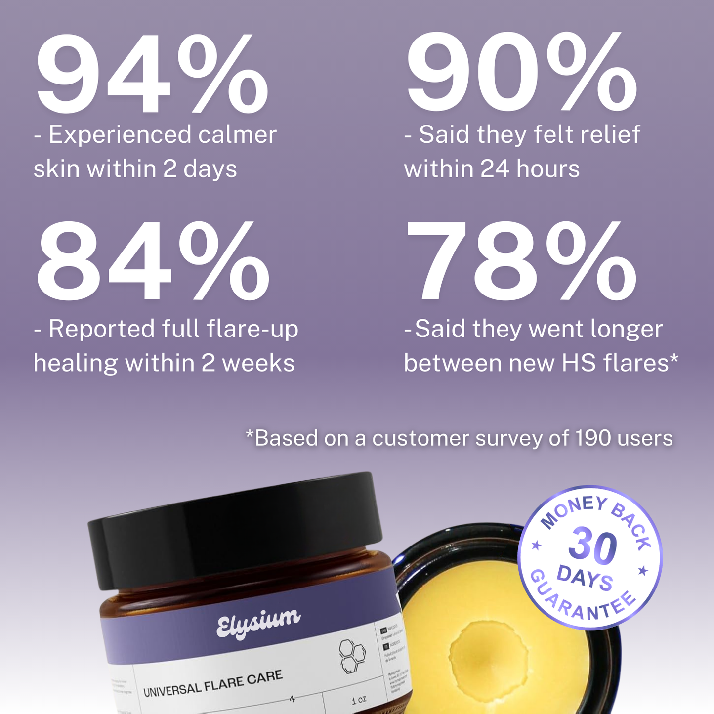 Elysium Flare Care